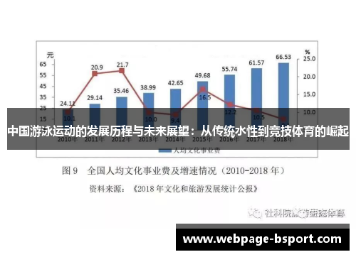 中国游泳运动的发展历程与未来展望：从传统水性到竞技体育的崛起